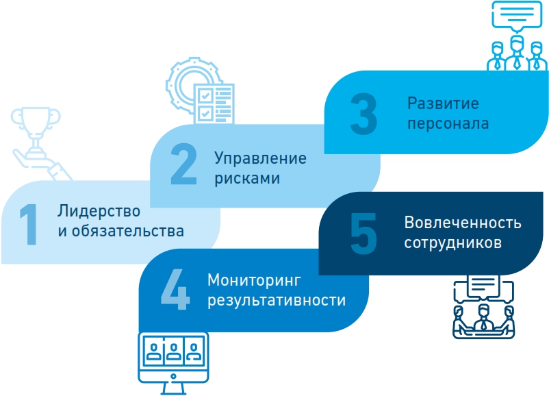 В Башкирии пройдет всероссийский фестиваль трудоустройства